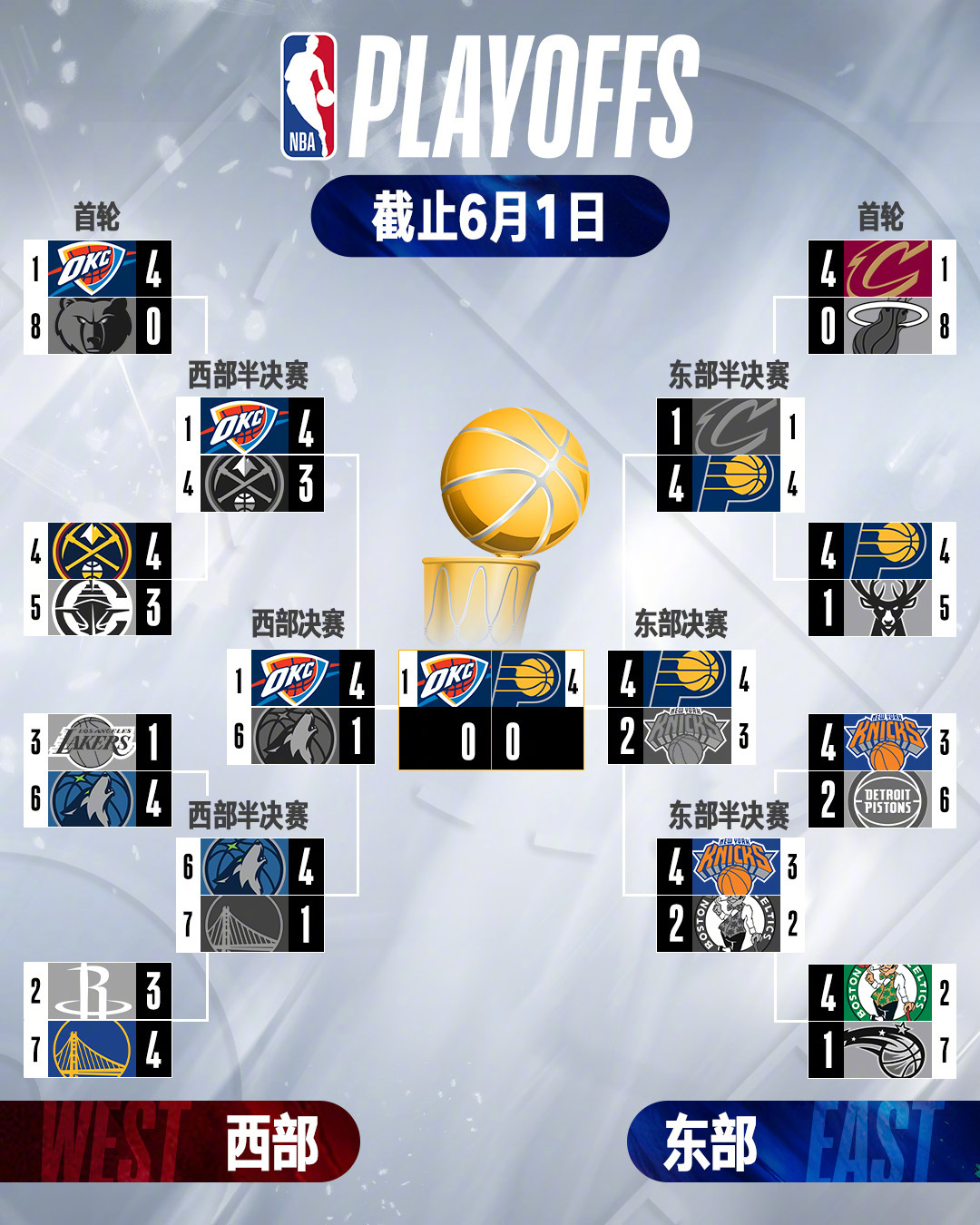 beat365官方网站-赛前突围战来临，上海久事围绕NBA季后赛造点机会，气氛紧张，赛程密集仍需轮换