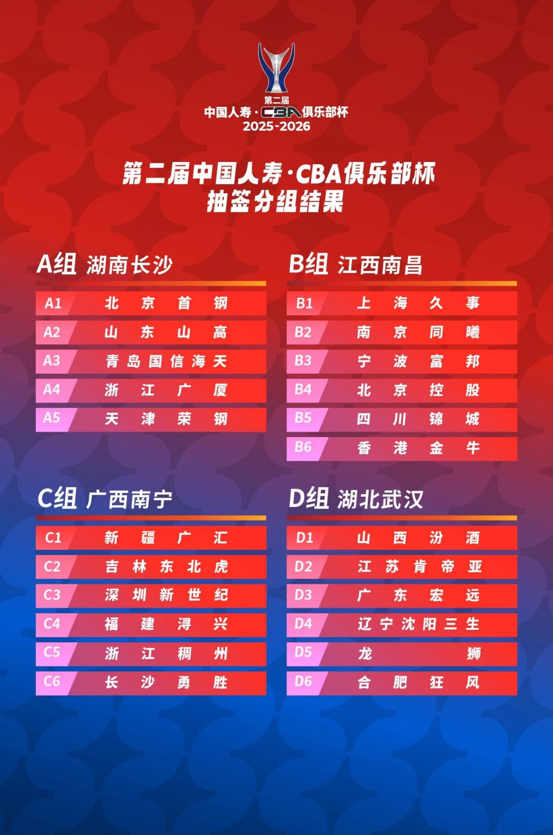 beat365官方网站-赛前武汉三镇备战CBA季后赛，更衣室发声细节曝光，管理层满意，高层口径保持一致